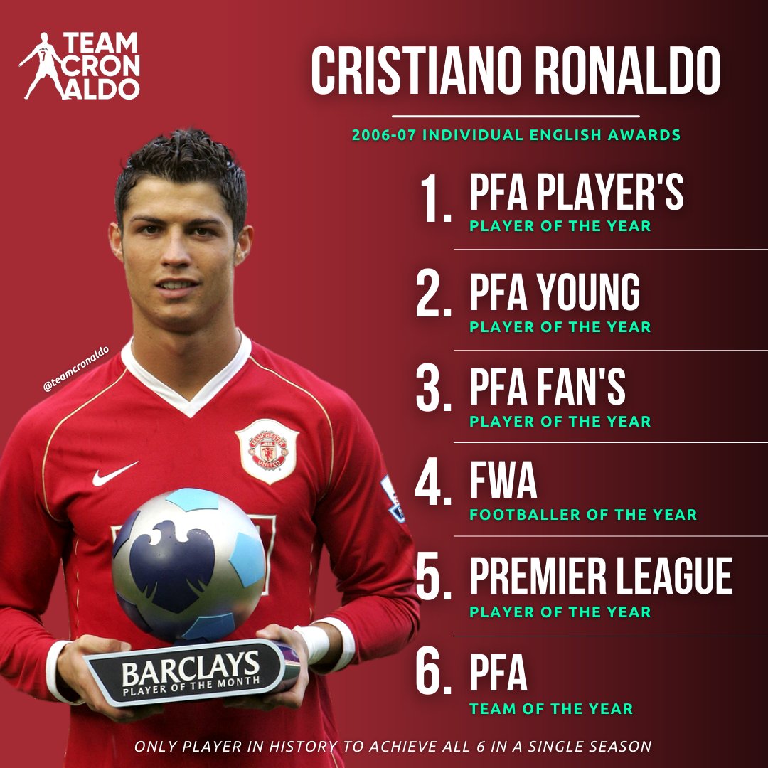 Cristiano Ronaldo in 2006/07 is the ONLY Premier League player in HISTORY to win all six individual awards in a single season. 🐐