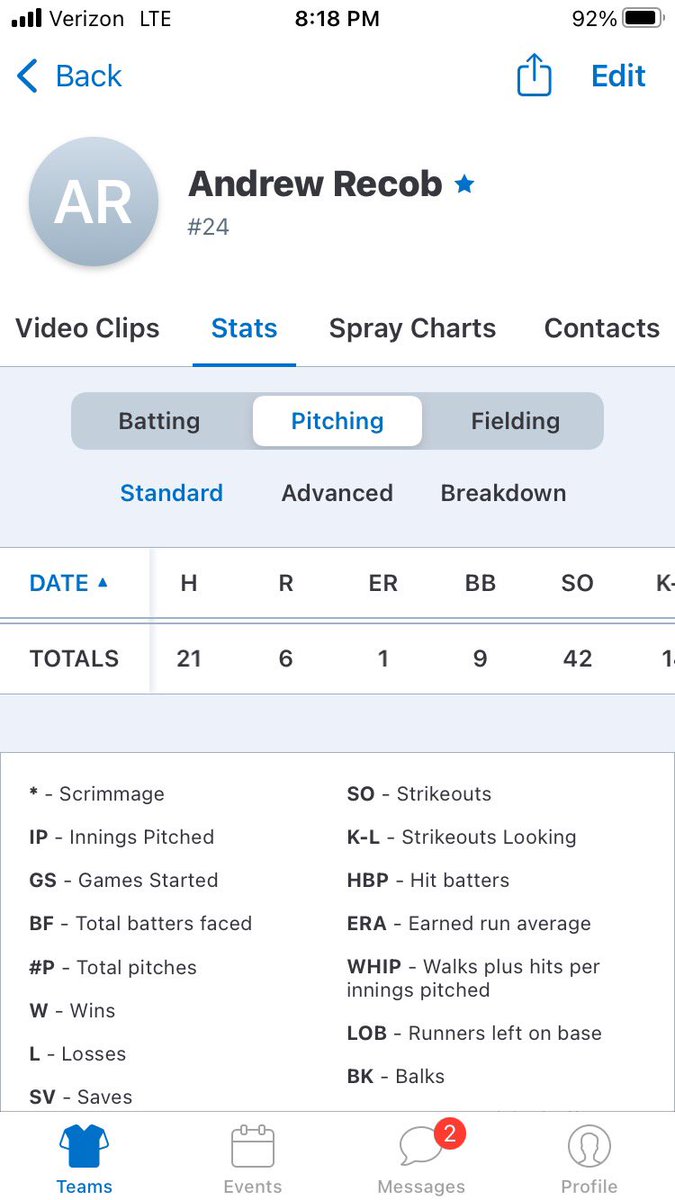 Andrew Recob (@andrew_recob) on Twitter photo Just had my banquet for high school ball and was looking back at some stats from the season. Just a great season all around. Fired up for next spring! Go wolves! <a href="/EastlakeBB/">Eastlake Baseball</a> Just had my banquet for high school ball and was looking back at some stats from the season. Just a great season all around. Fired up for next spring! Go wolves! <a href="/EastlakeBB/">Eastlake Baseball</a>