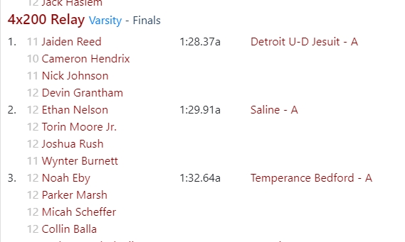 michtrack's tweet photo. RELAY DOMINANCE: @udjtrack_field continues to crush the baton work, producing state leaders in the 4x1 and 4x4 at Steeb, along with a nice 4x2 as a warmup. (And check out their B 4x4!) Excited for Saturday! @jaiidenreed @CamHendrix1 @DevinJGrantham @Njrules1 @trakcoach https://t.co/2BQAxNskdp