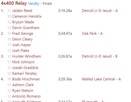 michtrack's tweet photo. RELAY DOMINANCE: @udjtrack_field continues to crush the baton work, producing state leaders in the 4x1 and 4x4 at Steeb, along with a nice 4x2 as a warmup. (And check out their B 4x4!) Excited for Saturday! @jaiidenreed @CamHendrix1 @DevinJGrantham @Njrules1 @trakcoach https://t.co/2BQAxNskdp