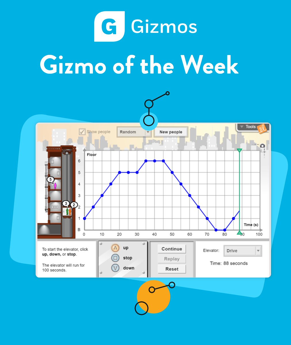 EL_Legacy_Acct's tweet photo. This week's #GizmoOfTheWeek is the Elevator Operator #ELGizmo! Students operate an elevator in an old apartment building where they can pick up and drop off residents! Students can even build a graph to program which way the elevator goes! https://t.co/ATwslhkS1y https://t.co/bbeZR4MvPl