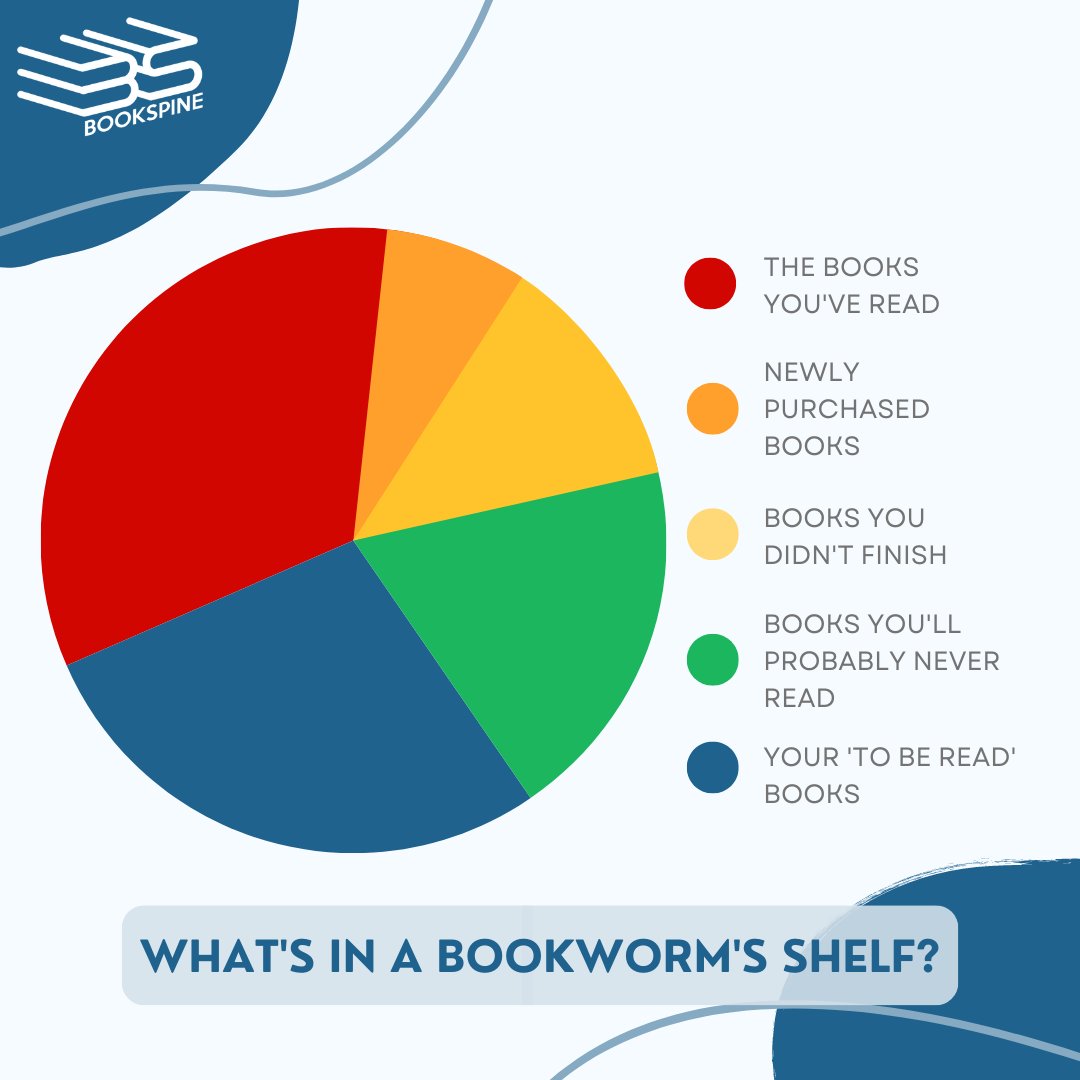 BookSpinePH's tweet photo. Kasama niyo kami ngayong Pride Month, mga ka-booklover!🏳️‍🌈

This is a reminder that no matter what’s on your shelf, read them with pride! 

Ipagmalaki ang bawat kulay ng bahaghari and let’s celebrate this month full of love!💙

#booktwt
#PrideMonth
#PrideMonth2022 https://t.co/nKj4f9E1Ak