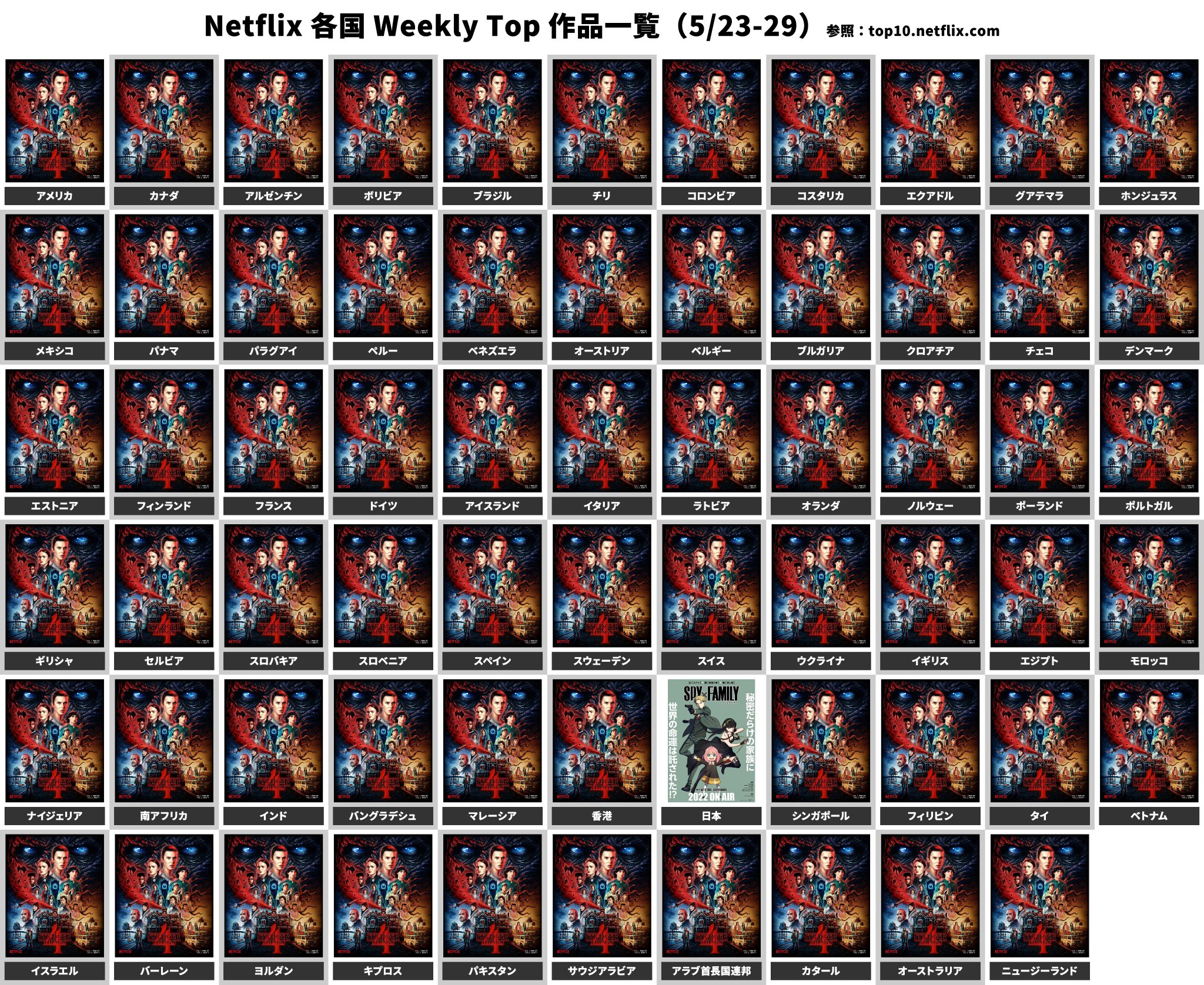 Re: [情報] 網飛netflix週間冠軍 只有日本不一樣