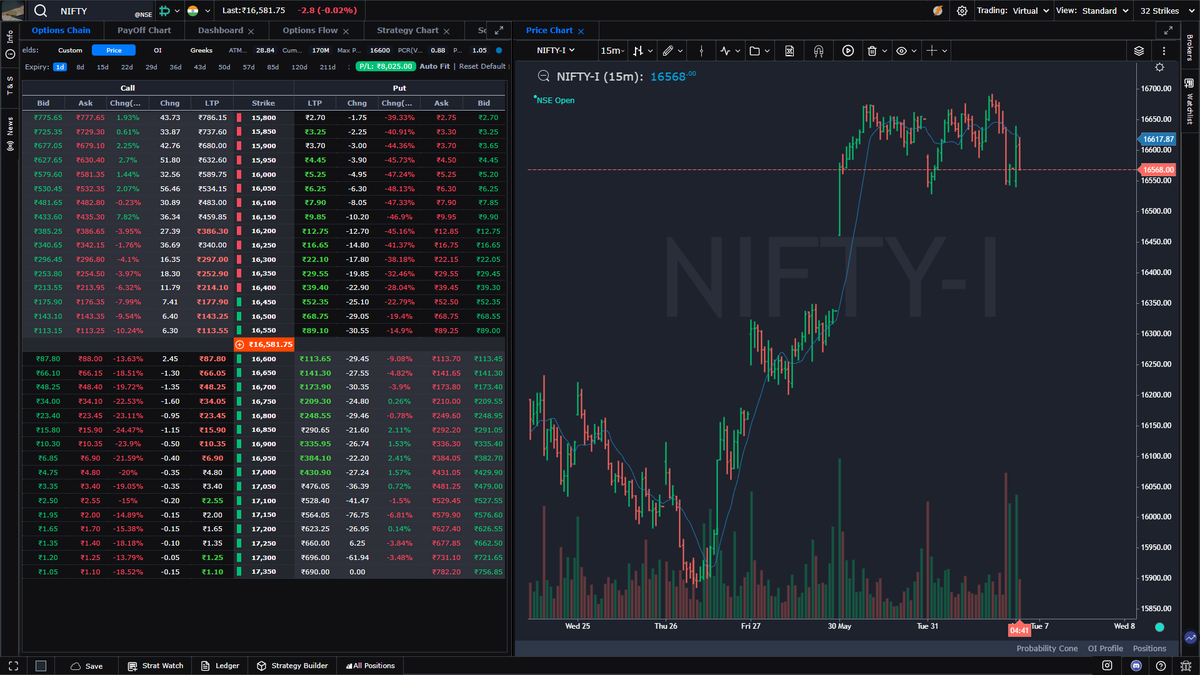 gocharting's tweet photo. Realtime Charts along with Realtime Options Chain and Strategy Builder will be possible in our upcoming next version of #OptionsDesk
#OptionsTrading https://t.co/0owOXjUhWI
