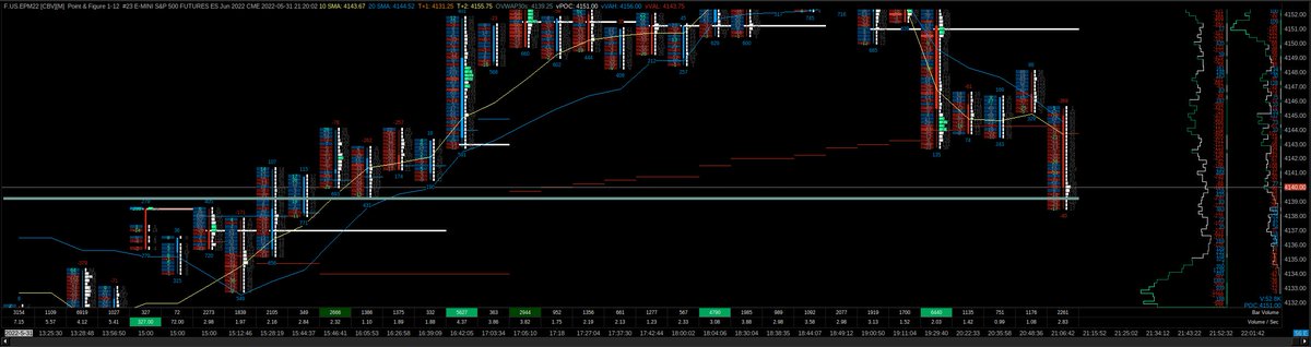 TRADE_YOUR_PLAN's tweet photo. And now we trade 39... back to this Kenobi series on disney with my son Ben. :) #ES_F
#trappedtraders #measuredmoves https://t.co/W7YvBKkpqr