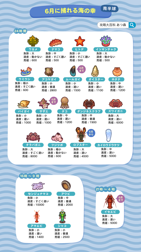 あつ森攻略 攻略大百科 6月に出現する魚 海の幸 南半球 こちらは南半球の今月出現する魚と海の幸のまとめ画像です クリオネやリュウグウノツカイ等 ちょっと変わった魚が6月から登場しています イトウは崖の上のみで夕方 朝限定なので まだ