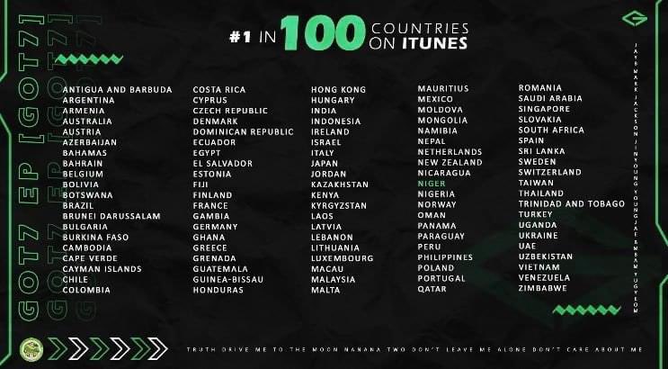 nicha318's tweet photo. #GOT7Topped100Countries  ดีใจด้วยนะ รักที่สุด กัสเซบึน💚🕊 https://t.co/daTvrJ21g5