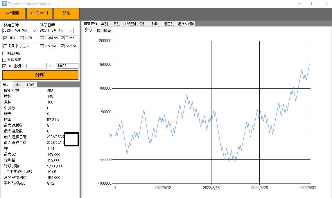 bi_binaryR's tweet photo. 先月もリュープレは安定でしたな👏
仮想通貨は少し苦しい展開でしたが
今月からいい波欲しいとこ😊

今月も皆様よろしくお願いします🙇‍♂️ https://t.co/25gDO5LGjf