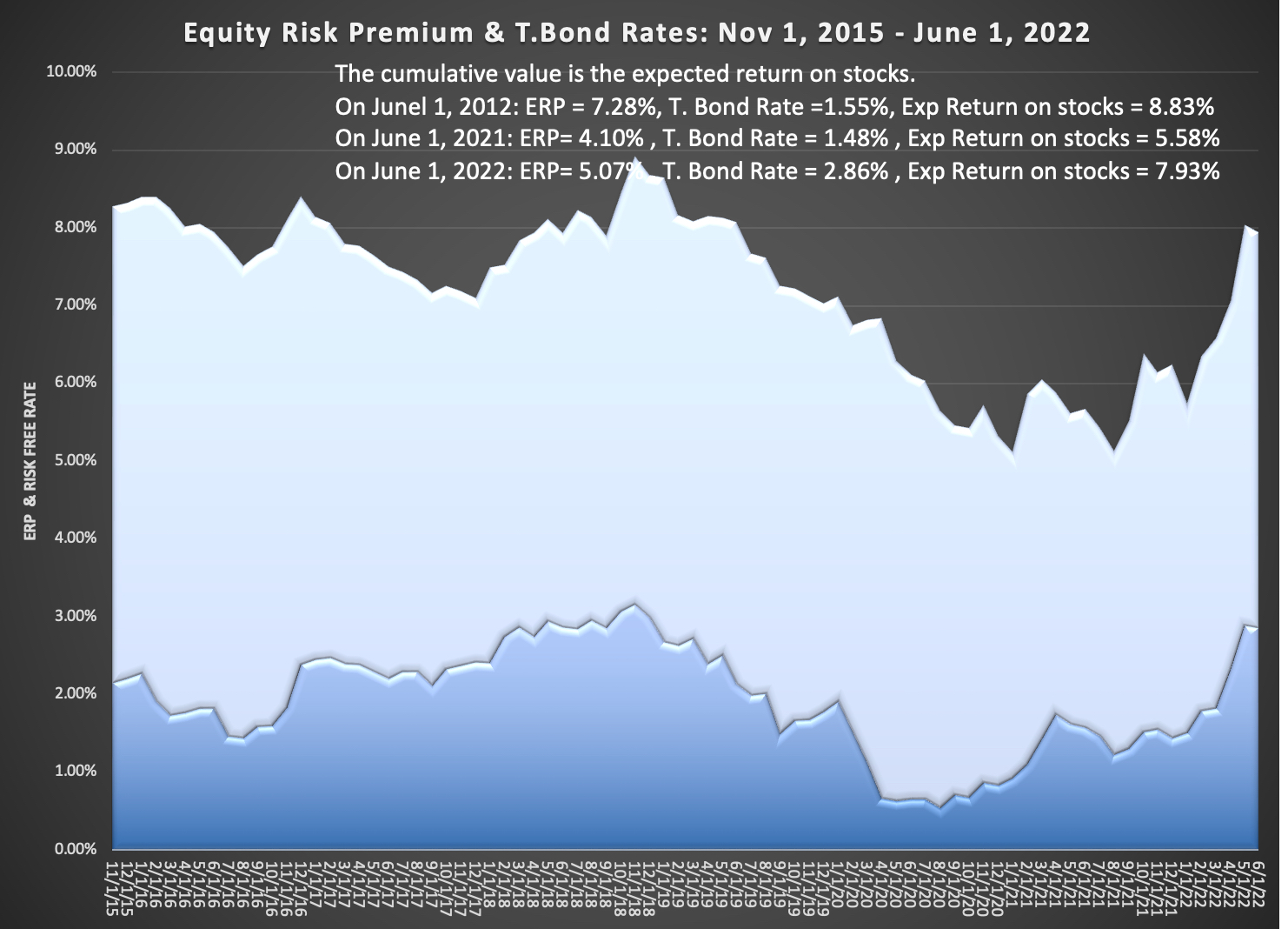Aswath Damodaran on Twitter "After a rough three weeks to start the