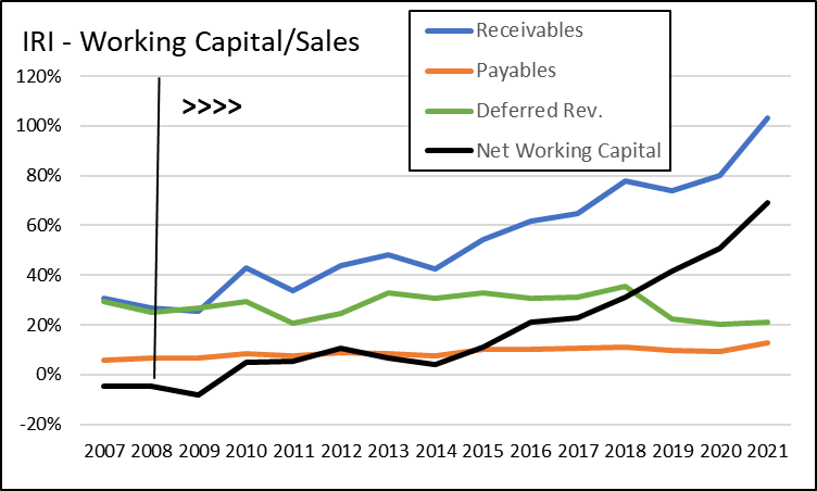 myblocksapp's tweet photo. Integerated Research $IRI
CFO resigns after 14 years - maybe nothing - but working capital position could be interesting to watch.. https://t.co/NShTnY1Zd2