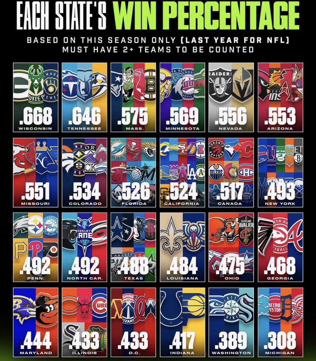 Best sports city in the world