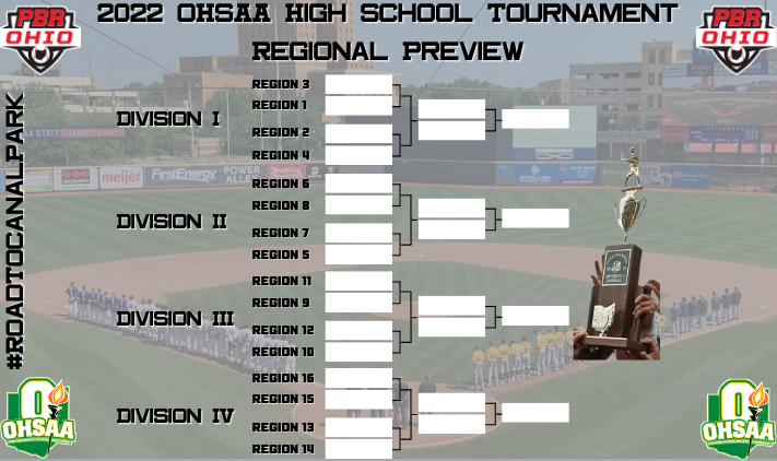 ⚾ 2022 OHSAA High School Tournament Regional Preview

🔗👉 bit.ly/3DdluBJ

📝 Highlighting The Matchups, Top Prospects, Predictions &amp; More‼️ 

#RoadToCanalPark #BeSeen #Regionals <a href="/OHSBCAwebmaster/">OHSBCA</a> <a href="/OHSAASports/">OHSAA Sports</a> <a href="/NEOBCA/">NEOBCA</a> <a href="/seohsbca/">SEOHSBCA</a> <a href="/OHCDBCA/">Central District Baseball Coaches Association</a> <a href="/prepbaseball/">Prep Baseball</a>

🗣️👇 Fan Vote 👇🗣️