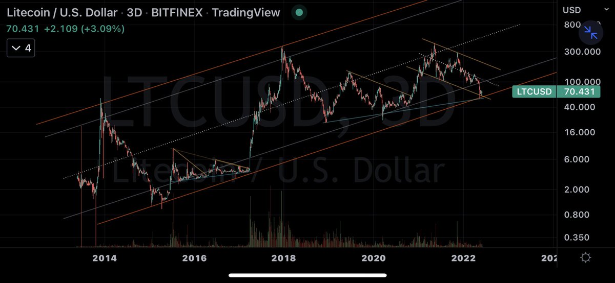 gage_ballard's tweet photo. $LTC BOING https://t.co/iVbQW1aS9t