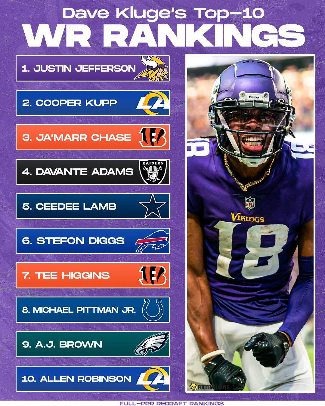 Footballguys Fantasy Football on Twitter "Staff Member DaveKluge is