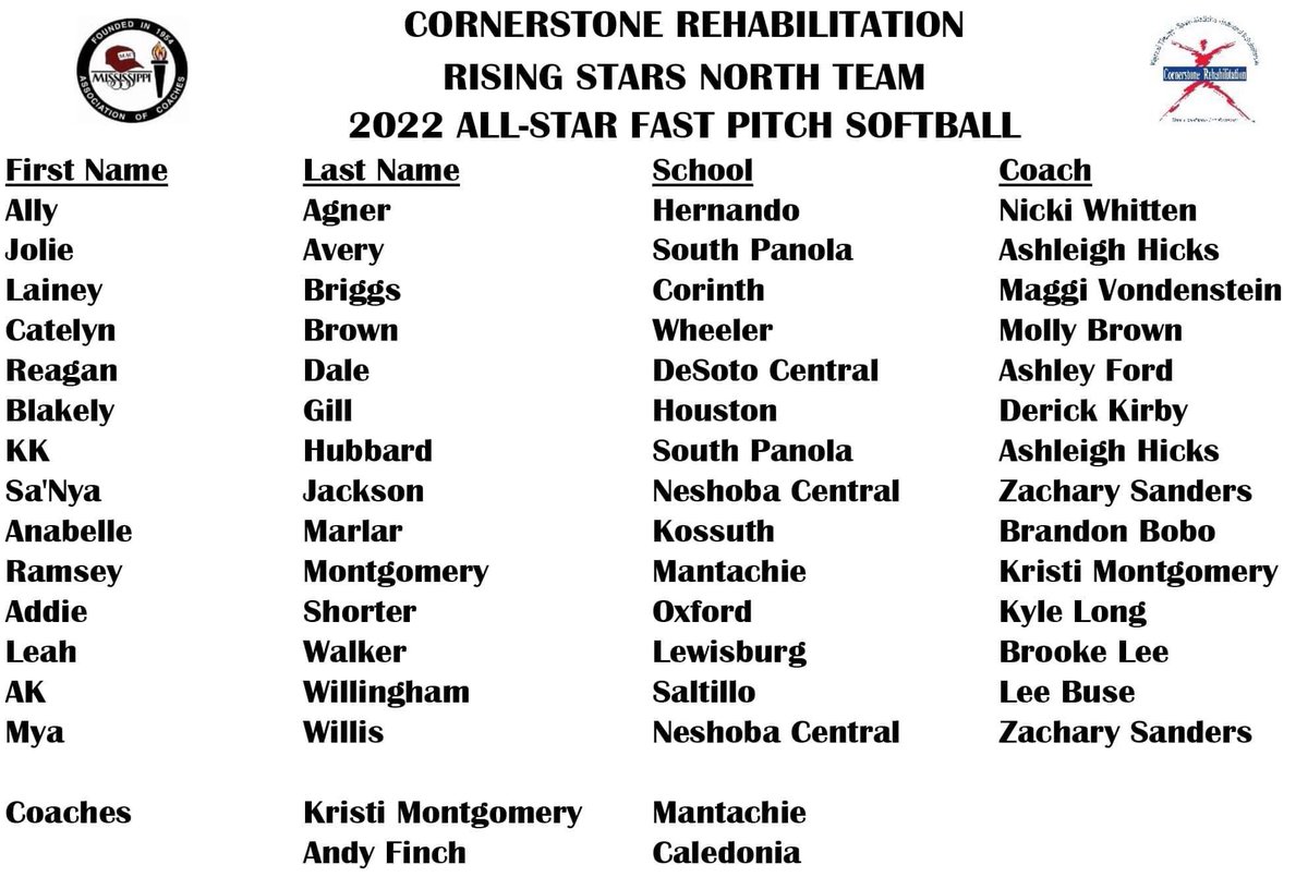 sball_DC's tweet photo. Good luck to our very own Reagan Dale and Savannah Wilbanks as they play this weekend in the Rising Stars and All-star games. The 2022 Cornerstone Rehabilitation All-Star Fast Pitch Softball Games will be played Friday, June 3 - Saturday, June 4, 2022 at Jones College. https://t.co/S0sz4bn4Vc