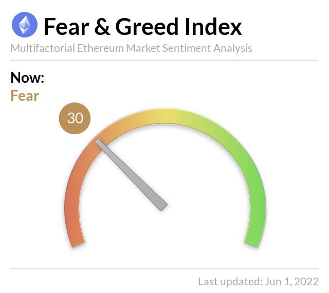 EthereumFear's tweet photo. Ethereum Fear and Greed Index is 30. Fear
Current price: $1,953
https://t.co/8Hq0rhLPpu
https://t.co/L6hzYhszmr https://t.co/id1eT91e0T