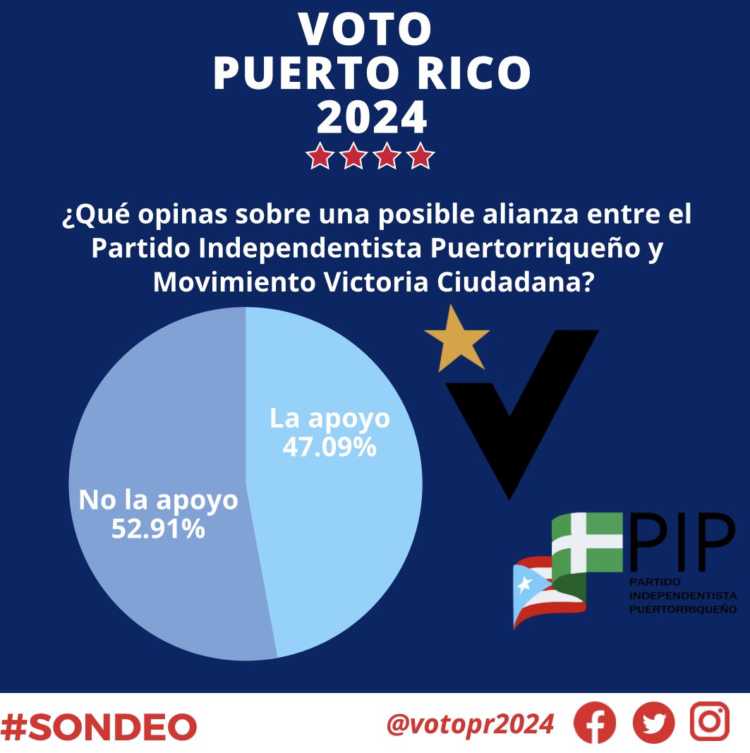 Voto PR 2024🗳 (VotoPR2024) / Twitter
