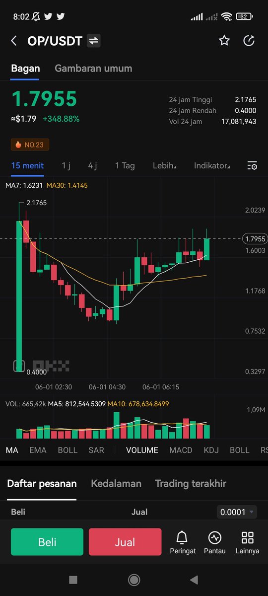 jdid_fans's tweet photo. $OP/USDT https://t.co/Et99dM4kAe