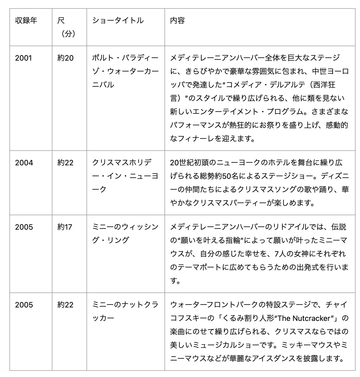 Dtimes 貴重なショーやパレードをdvdとブルーレイに収録 東京ディズニーシー 周年 アニバーサリー セレクション Part 1 01 06には ポルト パラディーゾ ウォーターカーニバルなどを収録 詳細 T Co D1cqgmd0wt T Co Dtimes 貴重なショーやパレードをdvdとブルーレイに収録 東京ディズニーシー 周年 アニバーサリー セレクション Part 1 01 06には ポルト パラディーゾ ウォーターカーニバルなどを収録 詳細 T Co D1cqgmd0wt T Co