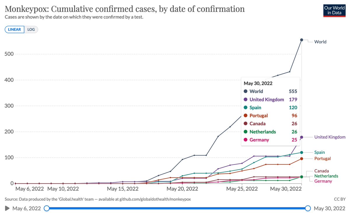 Dr. Safa Mote tweet media