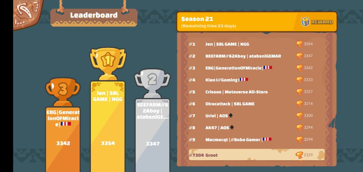 Después de varios días inactivo, hoy volvimos al axie, esta vez en solitario sin guil. Vamos por ese top a luchar <a href="/Elian26hg/">Elian Hernandez</a> @Edgar_Drash