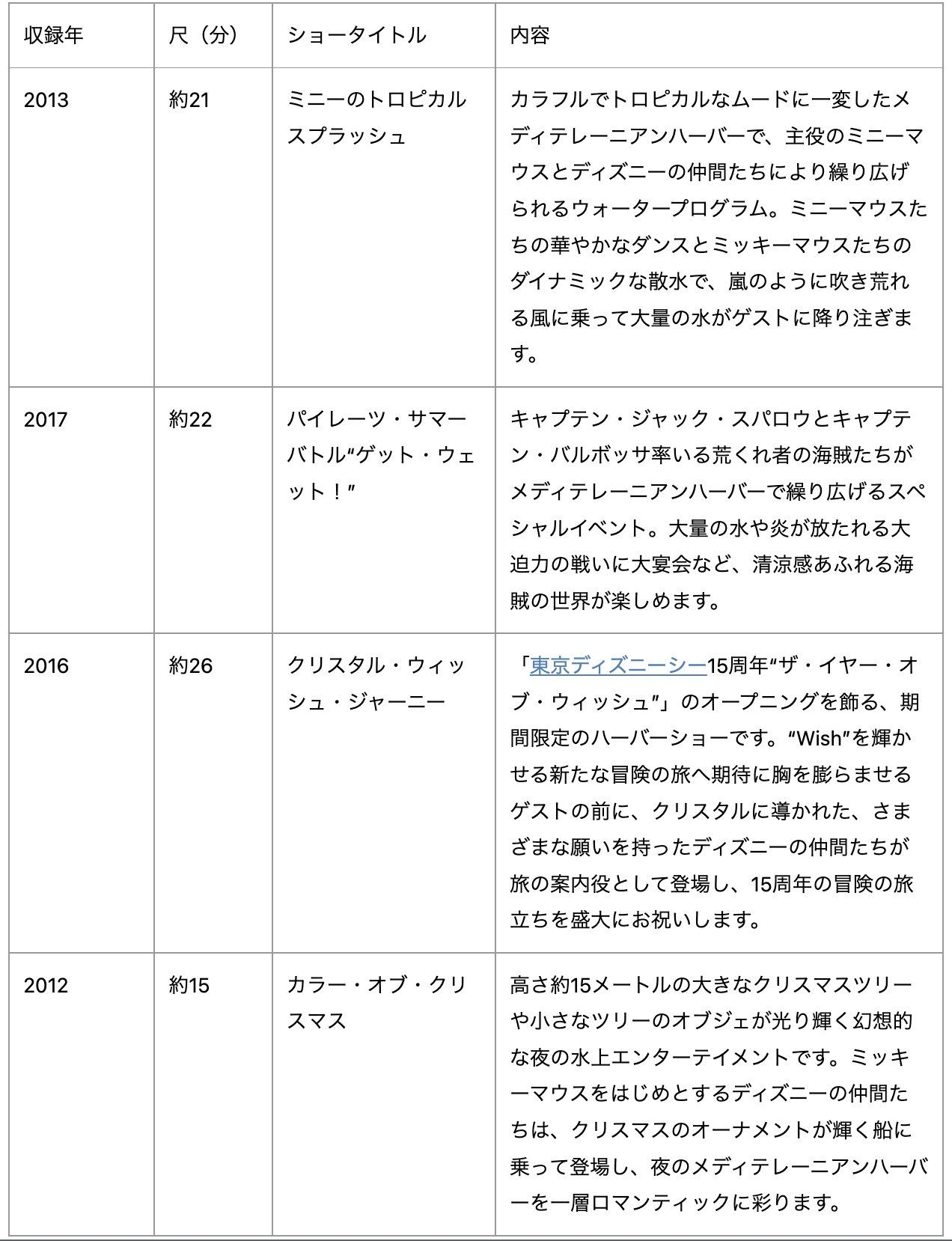 Dtimes 貴重なショーやパレードをdvdとブルーレイに収録 東京ディズニーシー 周年 アニバーサリー セレクション Part 3 12 17は ミニーのトロピカルスプラッシュ クリスタル ウィッシュ ジャーニー などを収録 詳細 T Co Dtimes 貴重なショーやパレードをdvdとブルーレイに収録 東京ディズニーシー 周年 アニバーサリー セレクション Part 3 12 17は ミニーのトロピカルスプラッシュ クリスタル ウィッシュ ジャーニー などを収録 詳細 T Co