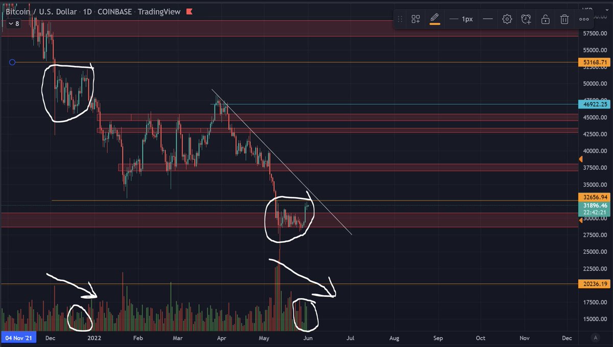 $BTC 

Probably nothing.

#bitcoin #cryptocurrency