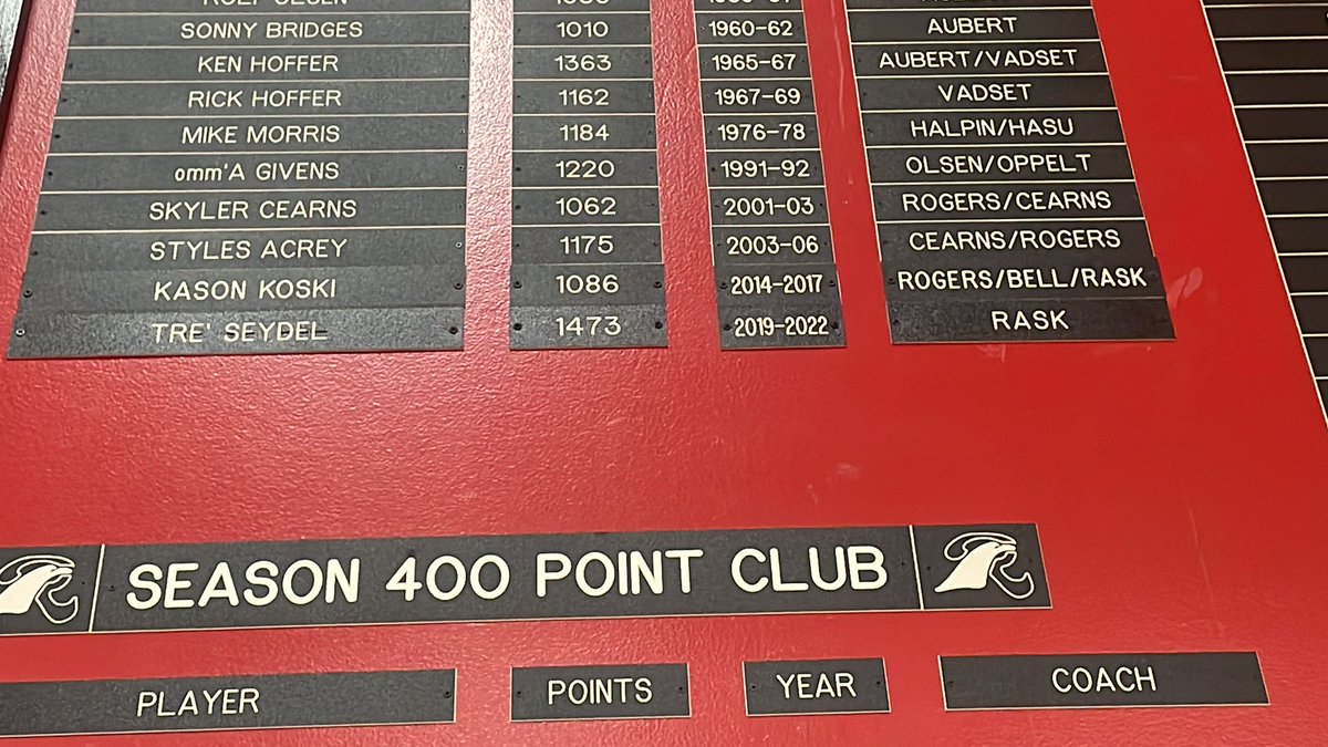 SeydelTre's tweet photo. So proud to be on the wall with all the other great Raymond basketball players. https://t.co/UMSq8zUHBp