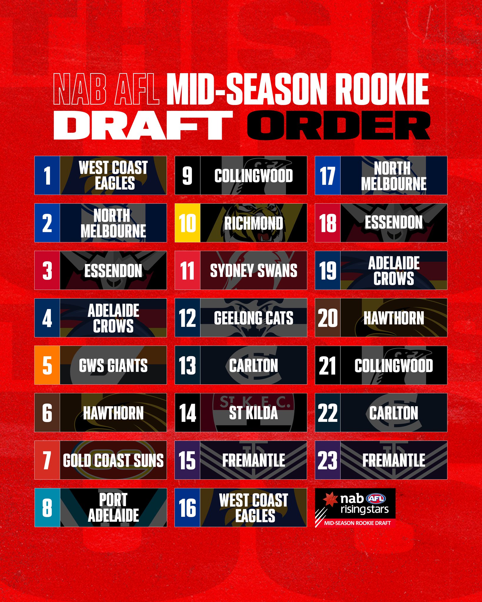 AFL on Twitter "The final order 📋 Watch the NAB AFL MidSeason Rookie