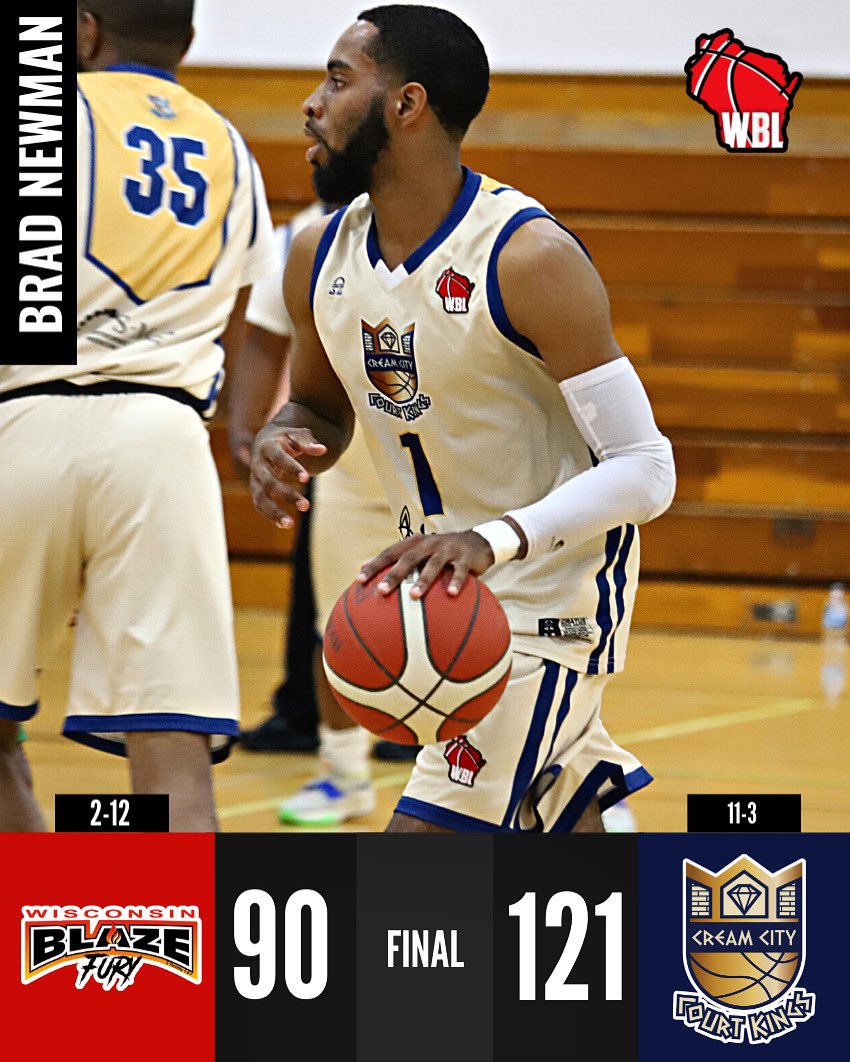 WiscBL's tweet photo. Brad Newman and the Cream City Court Kings (11-3) defeat Wisconsin Fury (2-12), 121-90, in the final regular season game of the year! Newman closed out the season with 41 points. #WBL https://t.co/yuHhC1Pn84
