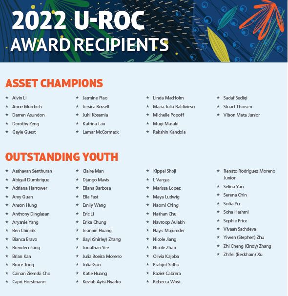 henryyaormd's tweet photo. 2/3 Thanks to Asset Champions for your mentorship, guidance & leadership to show youth what we can do & what we can believe in when we have youth taking leadership in initiatives. Thanks to Outstanding Youth for giving your time to work & make #RichmondBC a better place. #UROC https://t.co/nSBl6cGjYa