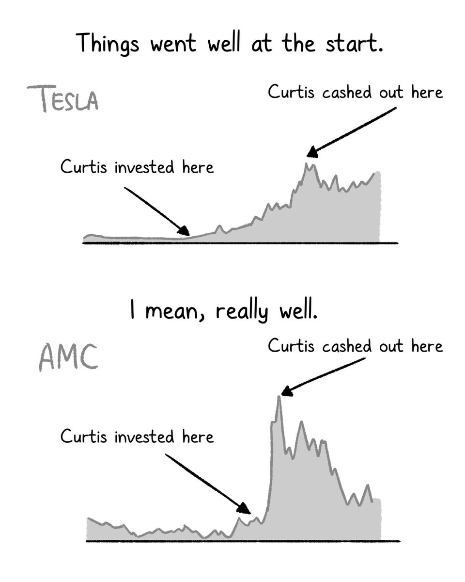 letheratrade's tweet photo. “Never once did he diversify or convert his gains into slow money” https://t.co/P1UAl7Z7No