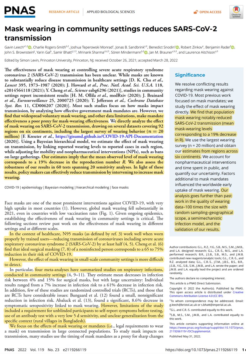 EricTopol's tweet photo. Publsihed today @PNASNews 
Mask wearing significantly reduces #SARSCoV2 community transmission. Analysis of the effect in 92 regions, 6 continents https://t.co/t9lD0KYvTt 
by @gleech and colleagues https://t.co/I6HxL5fSR0