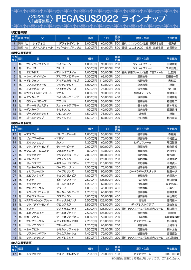クロコスミアは四位厩舎
ビタースウィートは坂口厩舎
両馬共に結構な価格😂
ネージュダムールの妹は
寺島厩舎だし今村ジョッキーもある😤