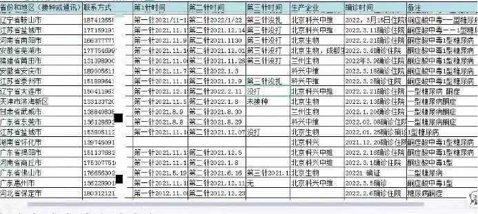 uyunistar's tweet photo. 600多个小孩打了疫苗后，都得了一型糖尿病。目前还没删帖 https://t.co/v1j1RrWs35