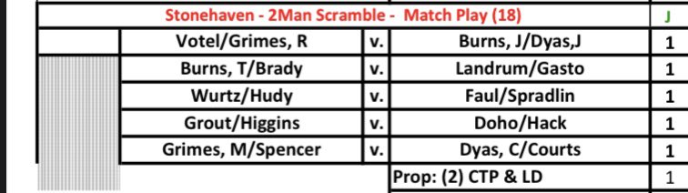 JamboreeGolf's tweet photo. Saturday morning Rd. 3: Scramble time. W2W4: Lots of dangerous pairings here with respect to Friday night partying. Results will vary accordingly. https://t.co/dEM0YCkex7