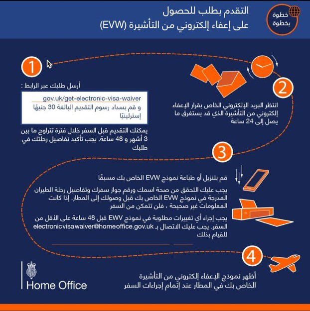 كيف تحصل على التأشيرة الالكترونية
لدولة #بريطانيا بداية من 1/6/2022
يعني بعد 21 يوم 😍

- الرسوم 30 ج...