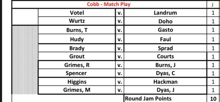 JamboreeGolf's tweet photo. Final round: Match Play - 10 points at stake. This unbiased account has this round scored as follows: Votel: 6, Landrum 4. W2W4: if the move to Saturday afternoon means more match play fireworks, plenty of matches could be huge swing points! https://t.co/T6oAzRUvmz