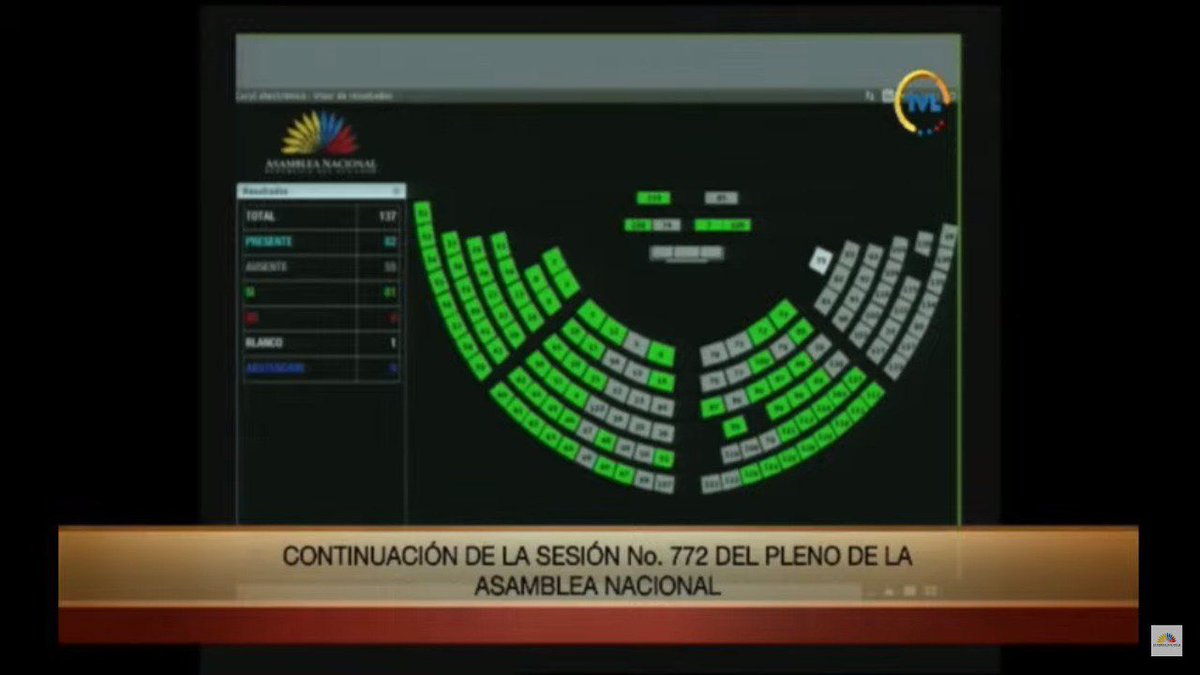 marcelaholguin's tweet photo. Sus acuerdos bajo la mesa, sus artimañas, sus mentiras, sus amenazas solo sirvieron para demostrar que Llori no representa a la gente, solo defiende sus"lassos" e intereses. Hoy con #LloriDestituida la @AsambleaEcuador finalmente dejó de estar secuestrada. https://t.co/VyYc8qA8S7
