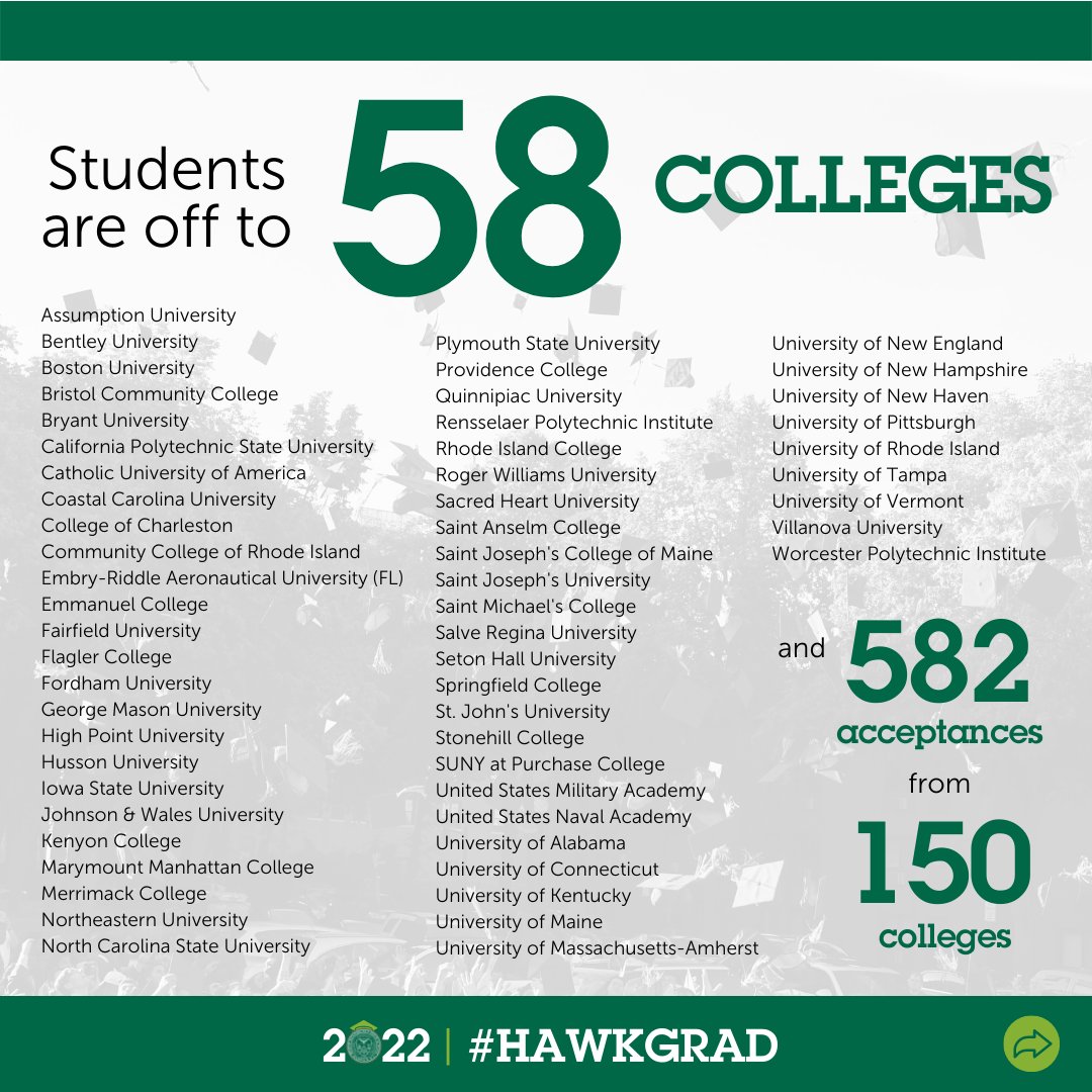 HendrickenHawks's tweet photo. The stats say it all! Celebrate the Class of 2022's last day of high school with a look at the soon-to-be graduates' impressive facts and figures.
#HawkGrad π https://t.co/mQKnnzsJpN