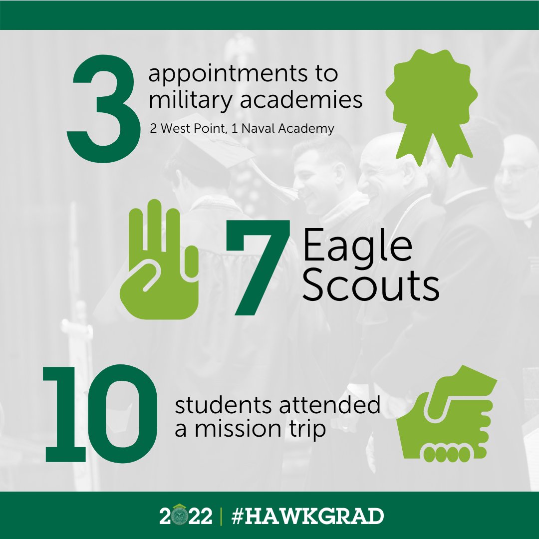 HendrickenHawks's tweet photo. The stats say it all! Celebrate the Class of 2022's last day of high school with a look at the soon-to-be graduates' impressive facts and figures.
#HawkGrad π https://t.co/mQKnnzsJpN