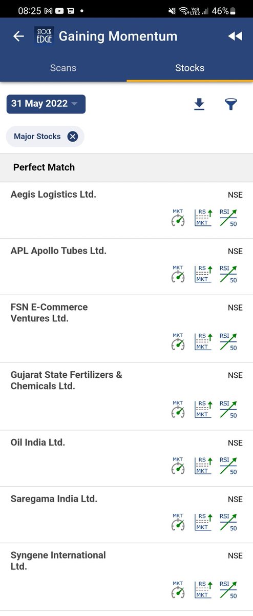 vivbajaj's tweet photo. Stocks that are gaining momentum.
Increasing RS
Increasing RSI
Price outperformance
#comboscans using @mystockedge https://t.co/wFPL3QBbrG
