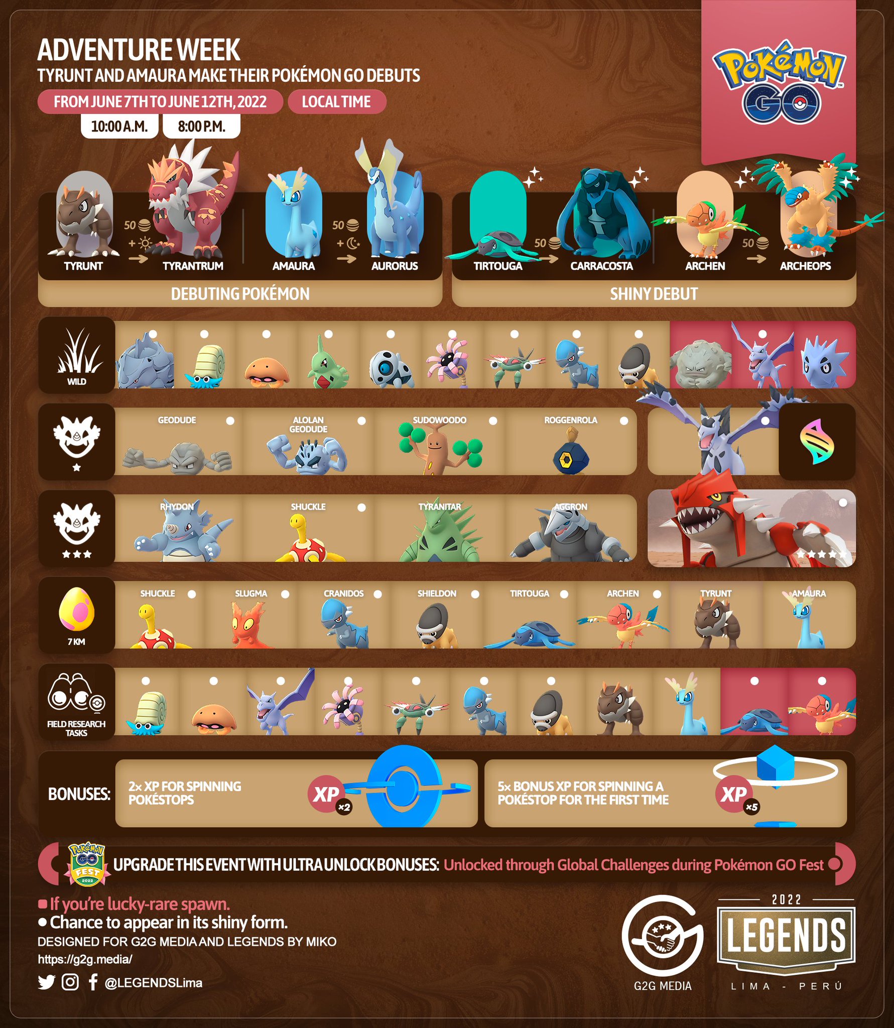 Shiny Tyrunt Pokemon Go Shiny Tyrunt Su Pokémon GO, 80k Di Polvere