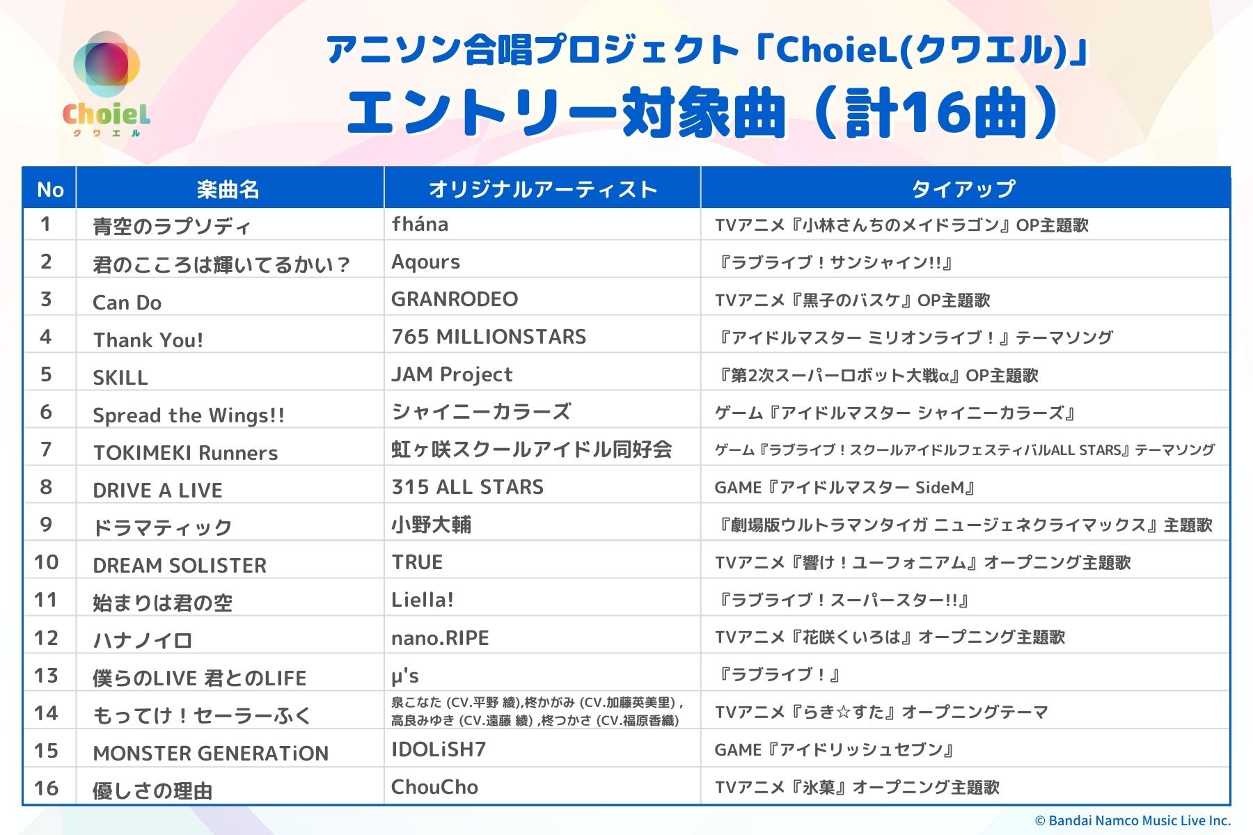 アニソン合唱プロジェクト Choiel クワエル クワエル オンライン合唱コンクール22 22年8月より開催決定 主催 バンダイナムコミュージックライブ 後援 東京都合唱連盟 エントリー対象曲は豪華アニソン全16曲 最優秀賞は音楽スタジオで