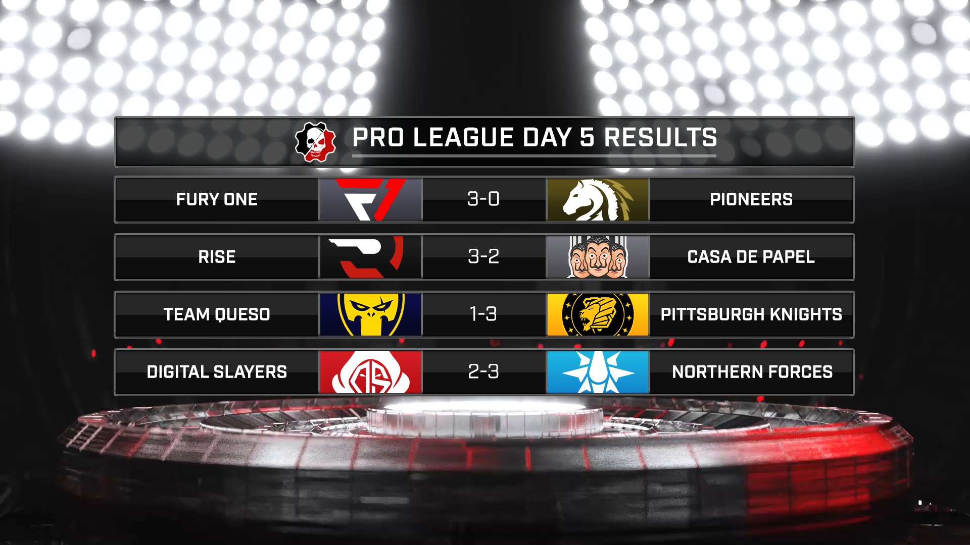 Gears Esports on Twitter "Check out the results from tonight's matches and see where your