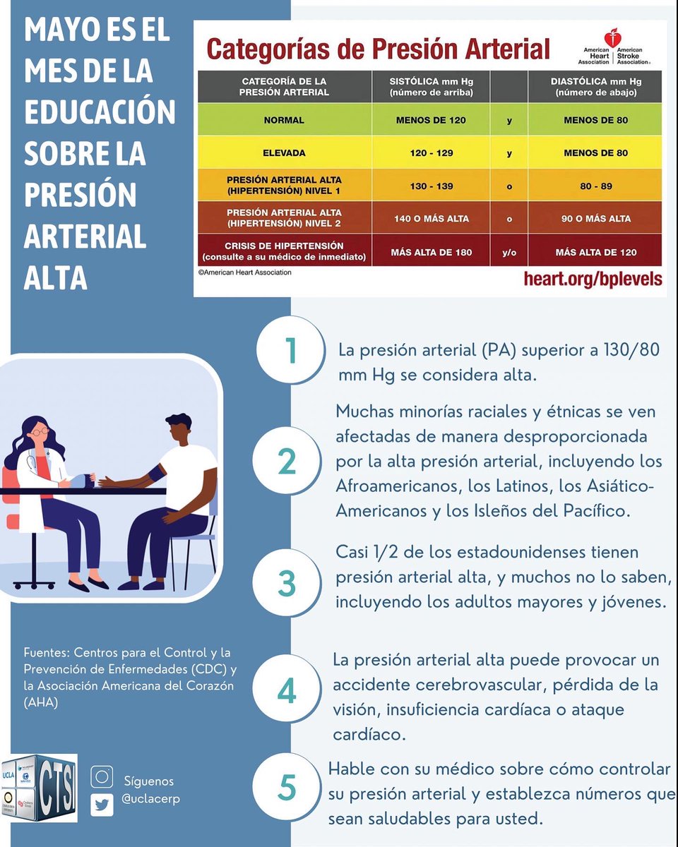 It’s high blood pressure education month! This is a sign to get your blood pressure checked and talk to your doctor about what numbers mean for you. 🫀