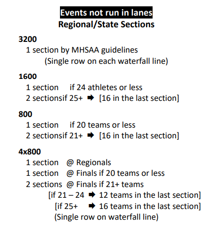 JFTMichigan's tweet photo. STATE MEET SEEDING: Pretty simple, right? This document (https://t.co/1IWjlOLLbG) sitting on the MHSAA website and dated 2022 has some clear rules on how a race is divided into heats. Trouble is, it's unclear to me (and to everyone I've asked) whether this will be followed. Why? https://t.co/dLRVGik8OV