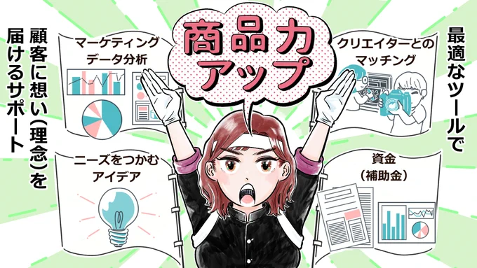 <仕事紹介>
先日 #ナゴヤかるた に出演された株式会社クウハクのプロフィールイラストを担当しました。
 #中京テレビ #仕事絵 #イラスト #名古屋 