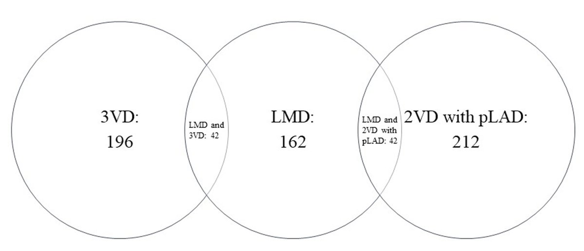 RCMjournal's tweet image. #RCM - Vol. 23 No. 3
🩺Original Research
Validation and Comparison of PROMISE and CONFIRM Model to Predict High-Risk Coronary Artery Disease in Symptomatic and #Diabetes Mellitus Patients

#PredictionModel #CoronaryArteryDisease

Fulltext:
imrpress.com/journal/RCM/23…