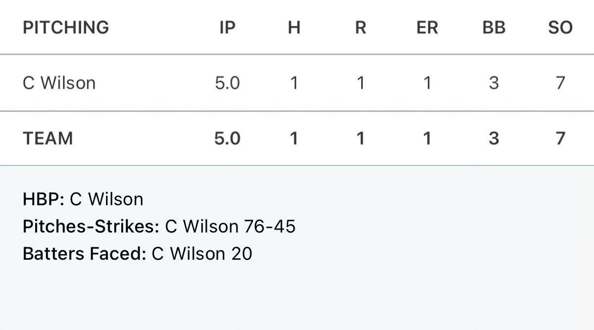 connorw41son's tweet photo. Solid first start of the summer, more to come! #burnem https://t.co/qUiehqCrUK